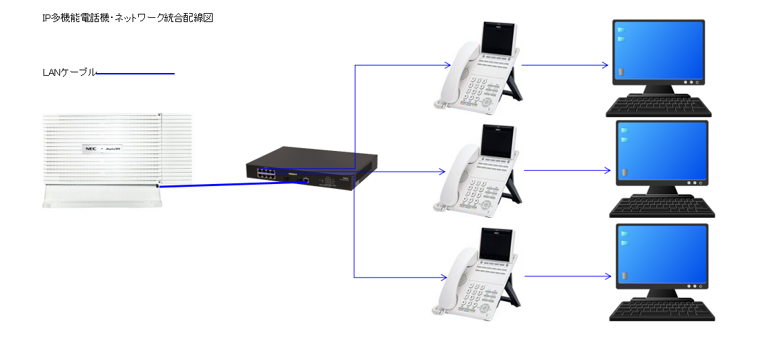 IP多機能電話機　構成図