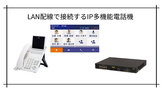 IP多機能電話機とは？