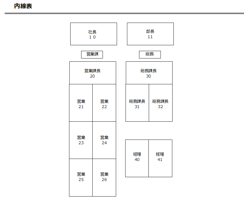 内線番号表イメージ