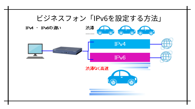 ipv4・ipv6ビジネスフォン