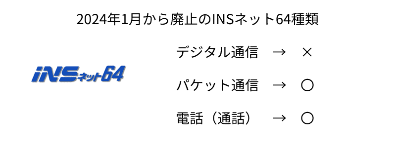 INSネット64廃止